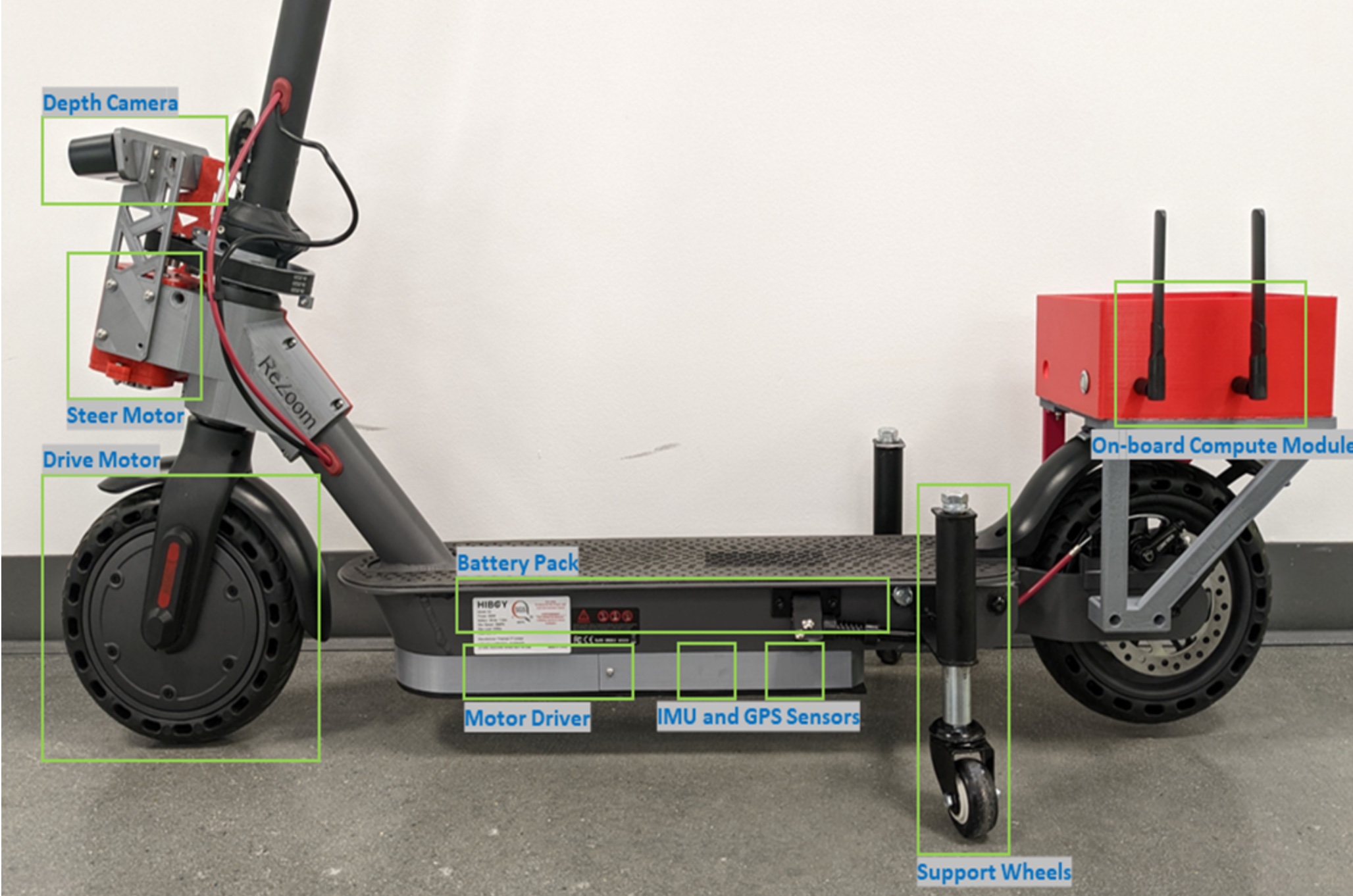 Outdoor Localization and Path Planning for Repositioning a Self-Driving Electric Scooter